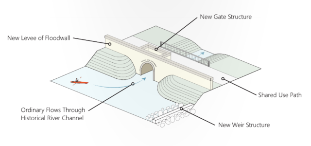 This is a rendering of what a people-passable gate structure might look like. It let's more current flow, and would allow algae and other floating debris to pass downstream.